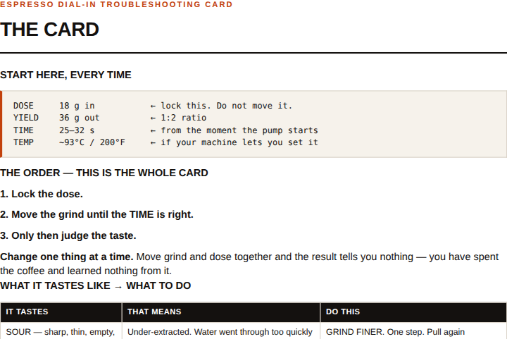 A page from Espresso Dial-In Troubleshooting Card