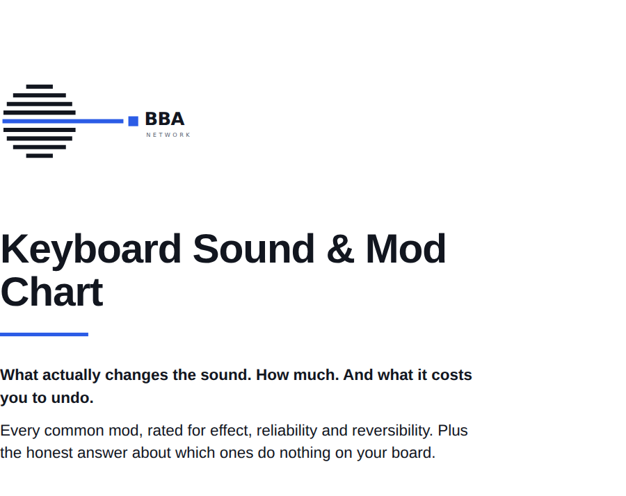 Cover of Keyboard Sound & Mod Chart