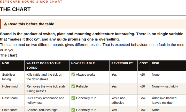 A page from Keyboard Sound & Mod Chart